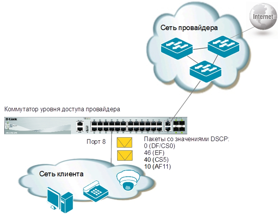   QoS  ISCSi