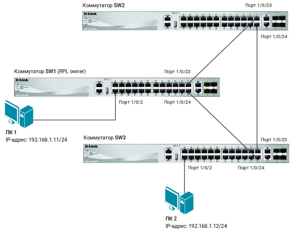 Настройка коммутаторов hp через web