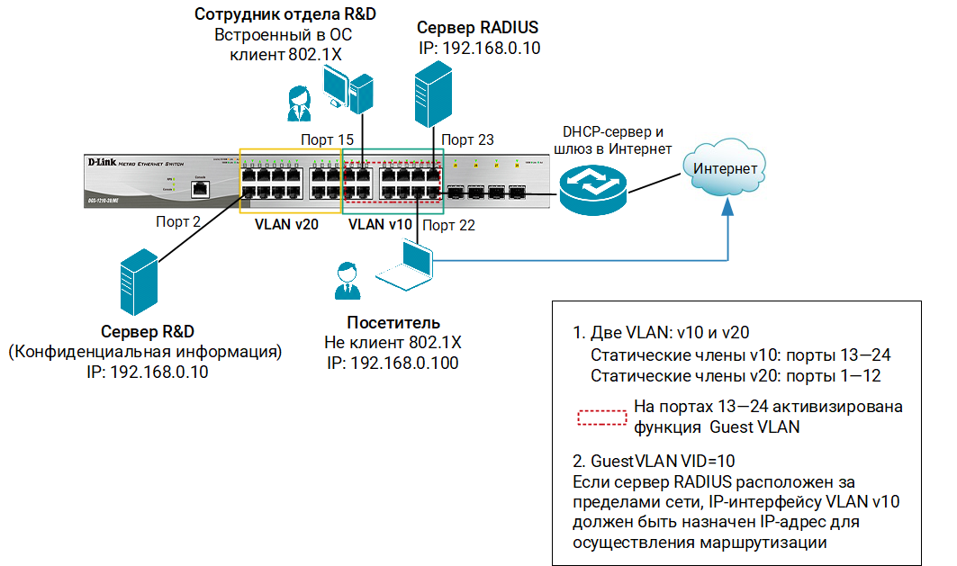     USR5463