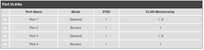 Members ports