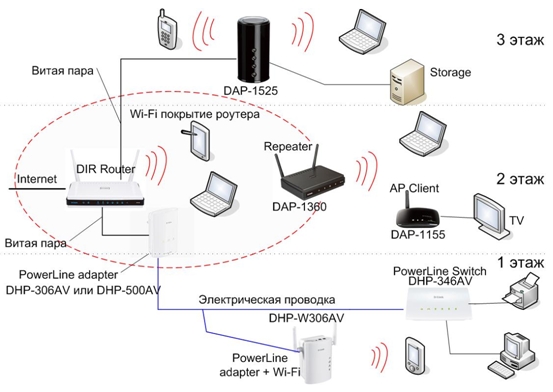 Как организовать wifi сеть на турбазе