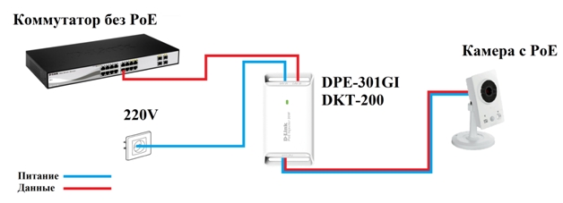 Poe инжектор для ip камер схема