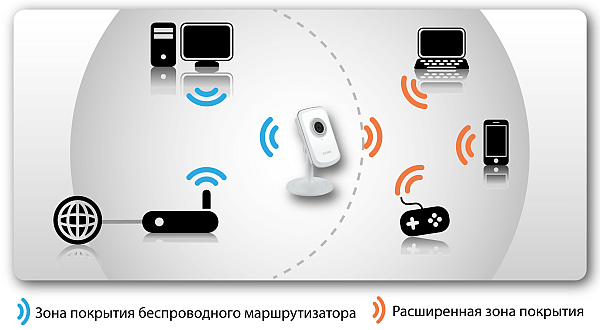 D link 933l подключение по wifi