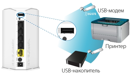 Dir 620 для чего usb