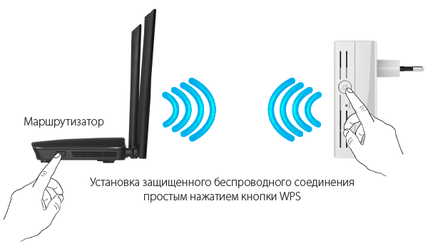 Вай фай там. Беспроводной ретранслятор экрана. D-link DAP-1520/ru.