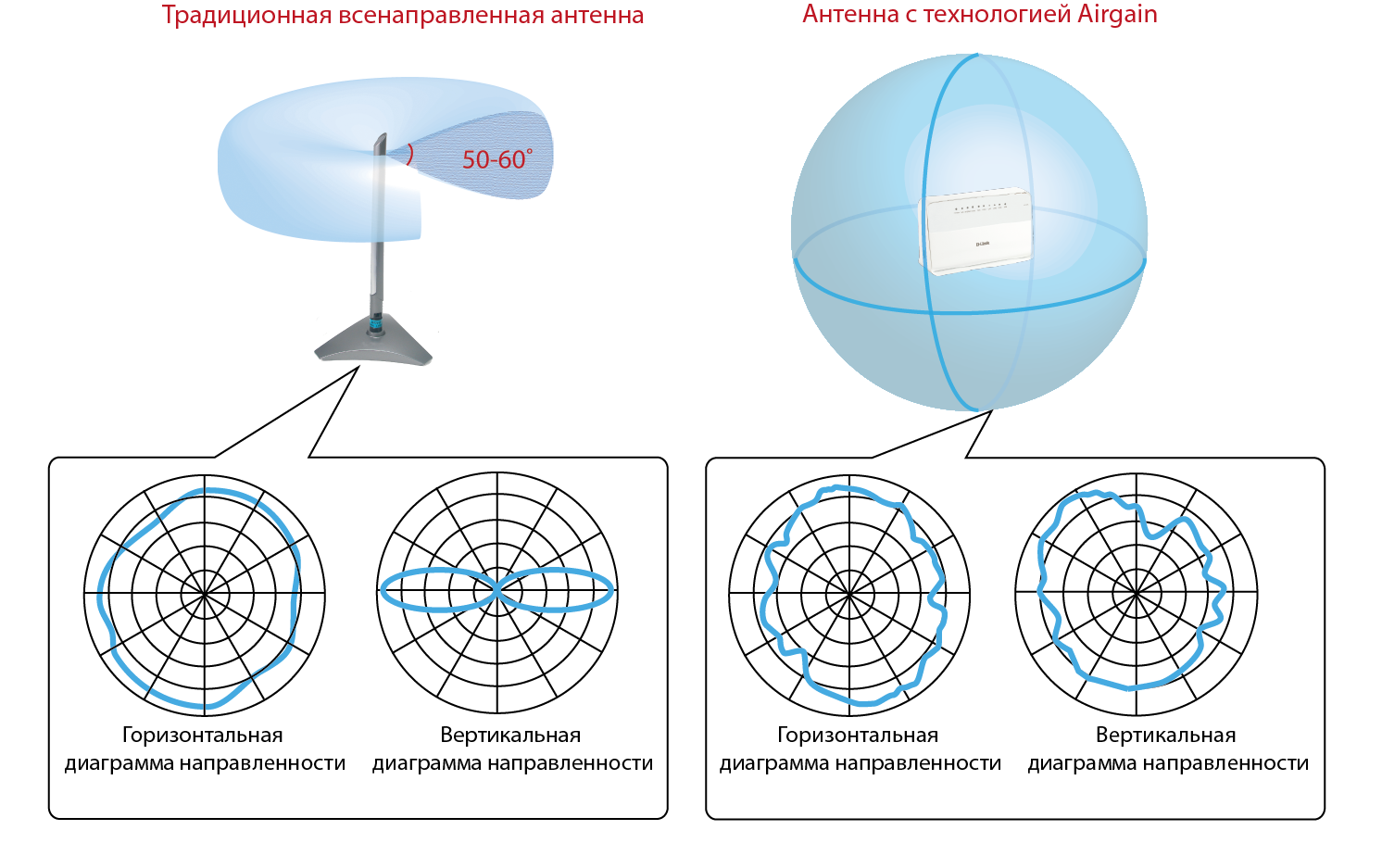 Диаграмма направленности антенны WIFI роутера